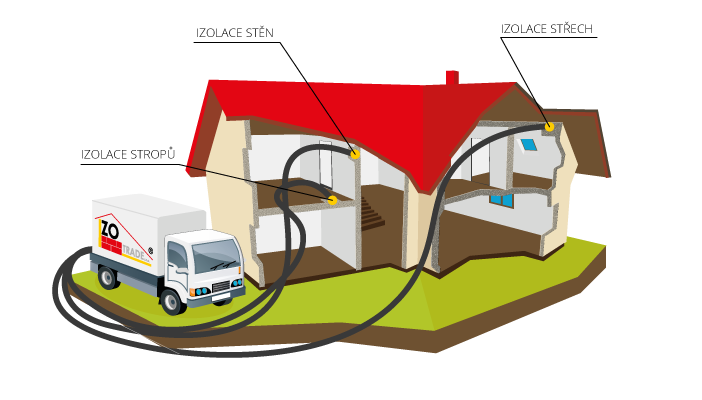 Foukaná izolace - zateplení domu